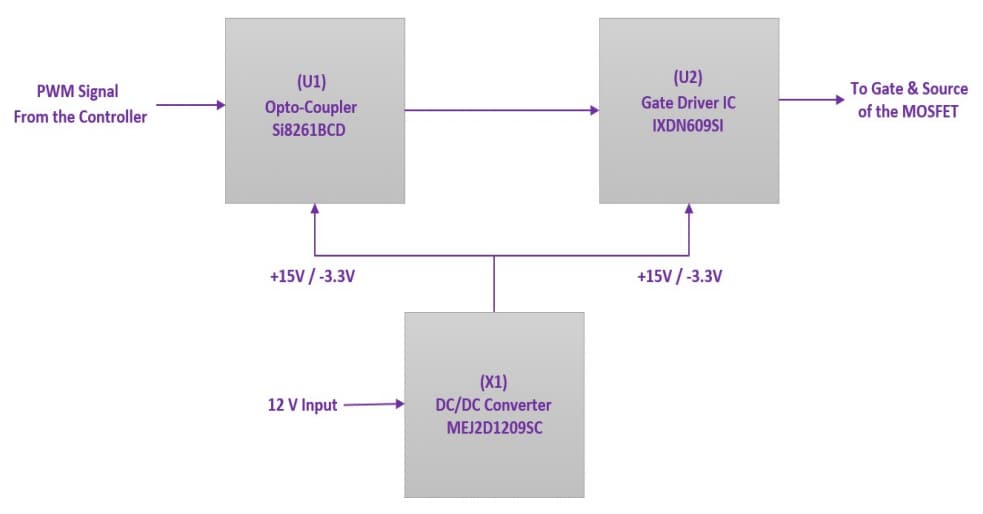 Block Diagram - Wolfspeed CGD15SG00D2 Gate Driver Board